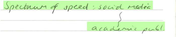 Spectrum of speed: social media 🠒 academic publishing